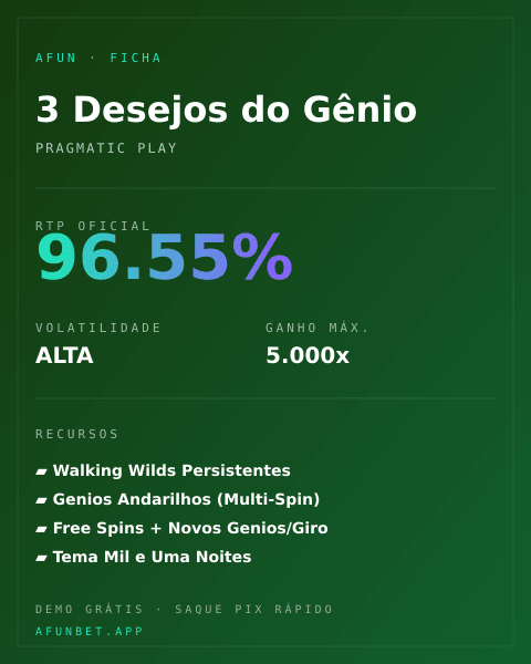 Ficha técnica de 3 Desejos do Gênio: RTP, volatilidade e ganho máximo na Playup