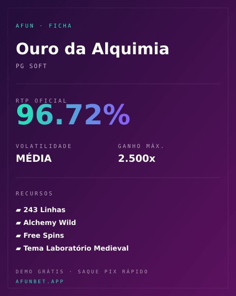 Ficha técnica de Ouro da Alquimia: RTP, volatilidade e ganho máximo na Playup