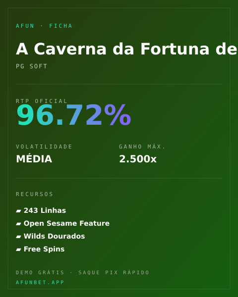 Ficha técnica de A Caverna da Fortuna de Alibabá: RTP, volatilidade e ganho máximo na Playup