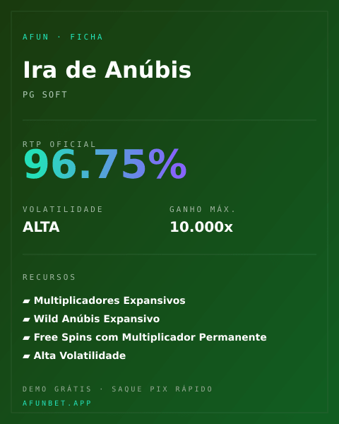 Ficha técnica de Ira de Anúbis: RTP, volatilidade e ganho máximo na Playup