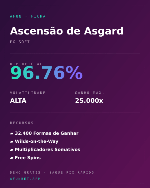 Ficha técnica de Ascensão de Asgard: RTP, volatilidade e ganho máximo na Playup