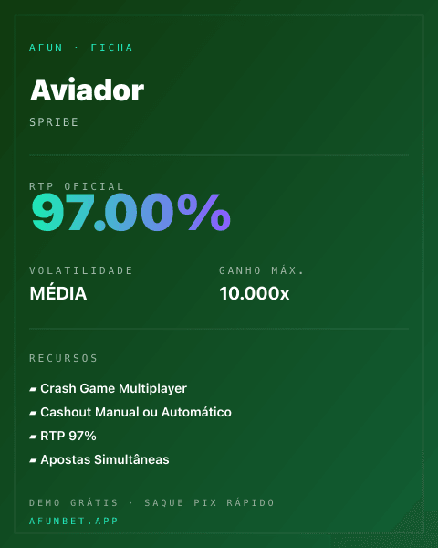 Ficha técnica de Aviator: RTP, volatilidad y ganancia máxima en Playup