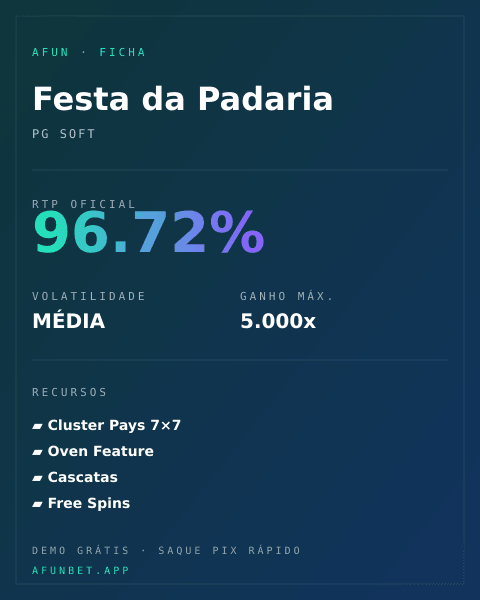 Ficha técnica de Festa da Padaria: RTP, volatilidade e ganho máximo na Playup