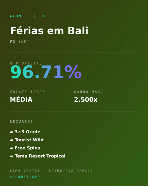 Ficha técnica de Férias em Bali: RTP, volatilidade e ganho máximo na Playup