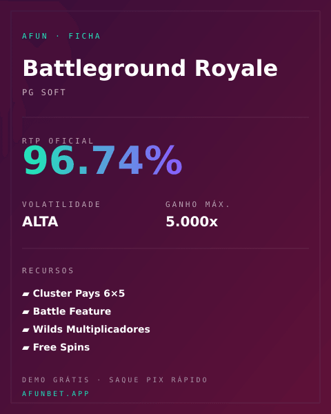 Ficha técnica de Battleground Royale: RTP, volatilidade e ganho máximo na Playup