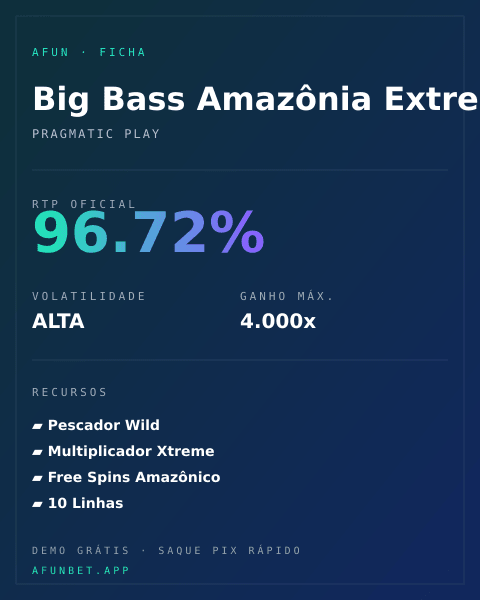 Ficha técnica de Big Bass Amazônia Extremo: RTP, volatilidade e ganho máximo na Playup