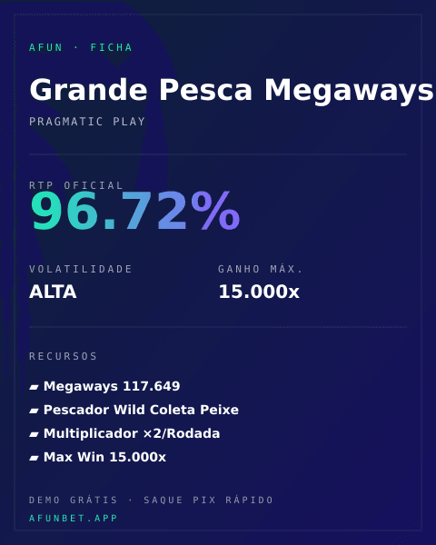 Ficha técnica de Grande Pesca Megaways: RTP, volatilidade e ganho máximo na Playup