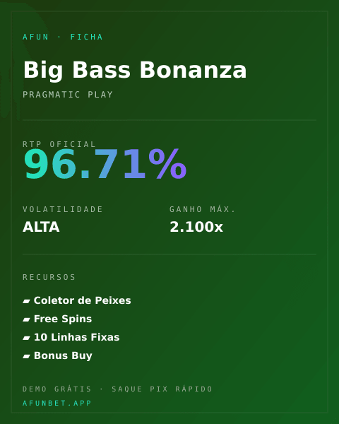 Ficha técnica de Big Bass Bonanza: RTP, volatilidade e ganho máximo na Playup
