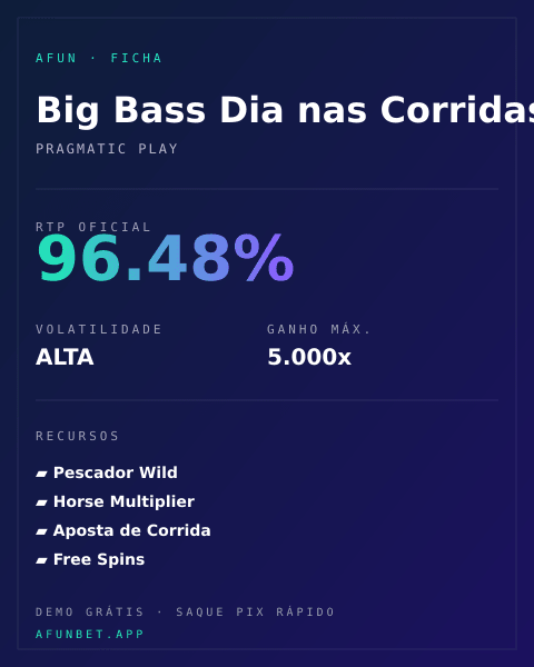 Ficha técnica de Big Bass Dia nas Corridas: RTP, volatilidade e ganho máximo na Playup