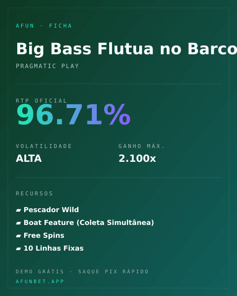 Ficha técnica de Big Bass Flutua no Barco: RTP, volatilidade e ganho máximo na Playup