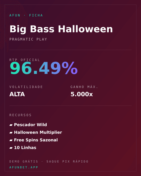 Ficha técnica de Big Bass Halloween: RTP, volatilidade e ganho máximo na Playup