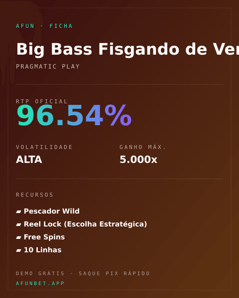 Ficha técnica de Big Bass Fisgando de Verdade: RTP, volatilidade e ganho máximo na Playup