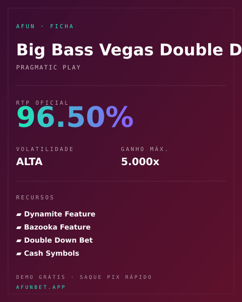 Ficha técnica de Big Bass Vegas Double Down Deluxe: RTP, volatilidade e ganho máximo na Playup