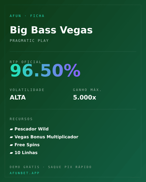 Ficha técnica de Big Bass Vegas: RTP, volatilidade e ganho máximo na Playup