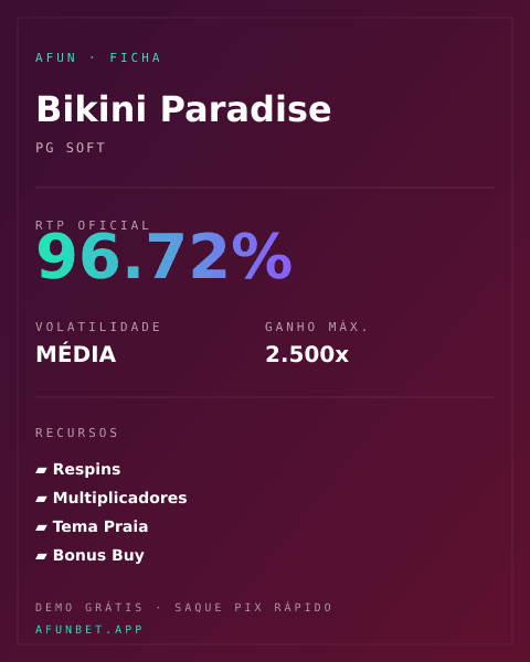 Ficha técnica de Bikini Paradise: RTP, volatilidade e ganho máximo na Playup