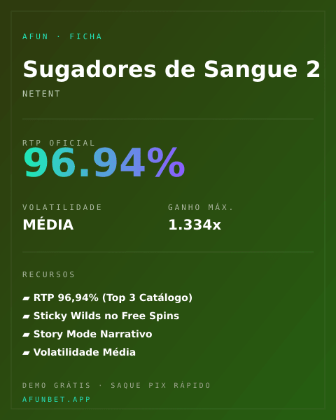 Ficha técnica de Sugadores de Sangue 2: RTP, volatilidade e ganho máximo na Playup
