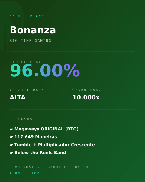 Ficha técnica de Bonanza: RTP, volatilidade e ganho máximo na Playup