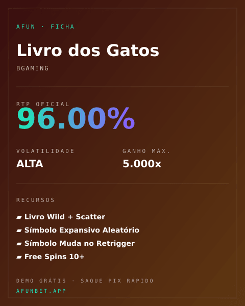 Ficha técnica de Livro dos Gatos: RTP, volatilidade e ganho máximo na Playup