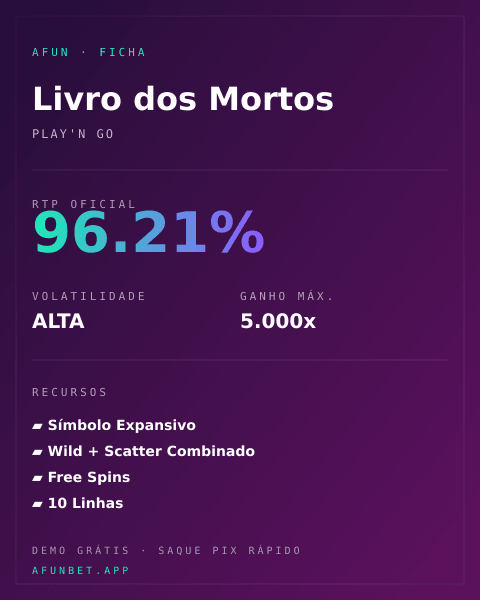 Ficha técnica de Livro dos Mortos: RTP, volatilidade e ganho máximo na Playup