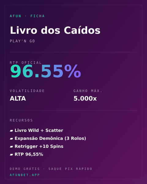 Ficha técnica de Livro dos Caídos: RTP, volatilidade e ganho máximo na Playup