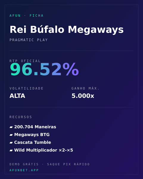 Ficha técnica de Rei Búfalo Megaways: RTP, volatilidade e ganho máximo na Playup