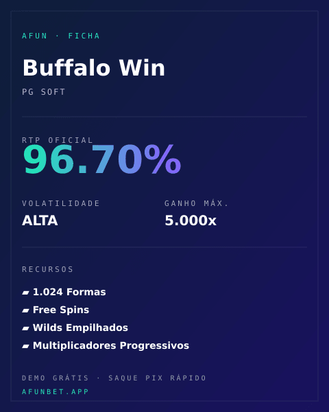 Ficha técnica de Buffalo Win: RTP, volatilidade e ganho máximo na Playup
