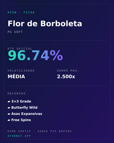Ficha técnica de Flor de Borboleta: RTP, volatilidade e ganho máximo na Playup