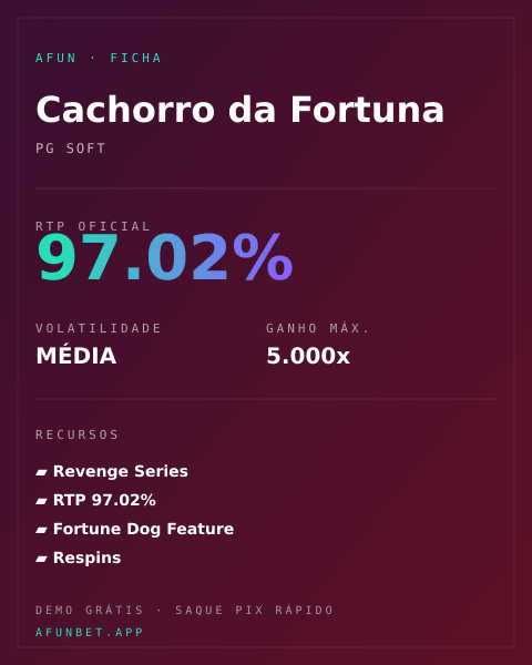 Ficha técnica de Cachorro da Fortuna: RTP, volatilidade e ganho máximo na Playup