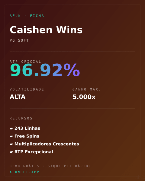 Ficha técnica de Caishen Wins: RTP, volatilidade e ganho máximo na Playup