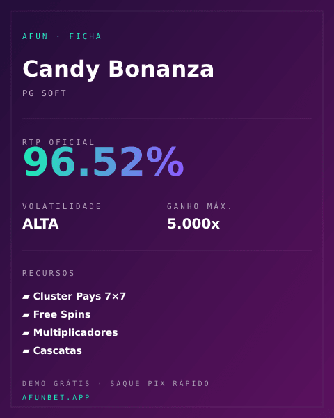 Ficha técnica de Candy Bonanza: RTP, volatilidade e ganho máximo na Playup