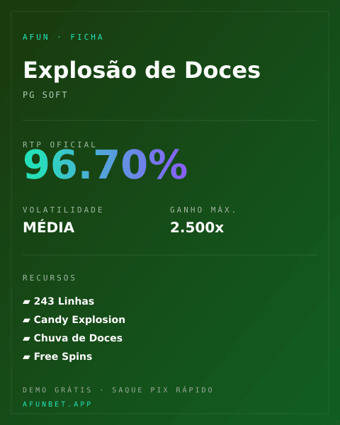 Ficha técnica de Explosão de Doces: RTP, volatilidade e ganho máximo na Playup