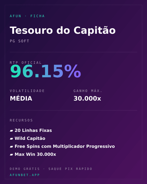 Ficha técnica de Tesouro do Capitão: RTP, volatilidade e ganho máximo na Playup