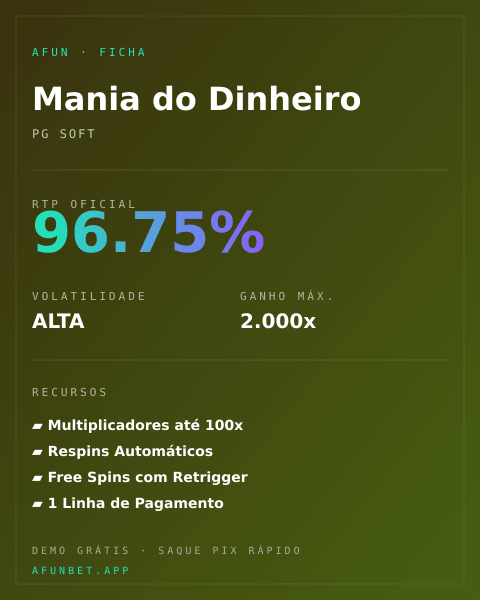 Ficha técnica de Mania do Dinheiro: RTP, volatilidade e ganho máximo na Playup