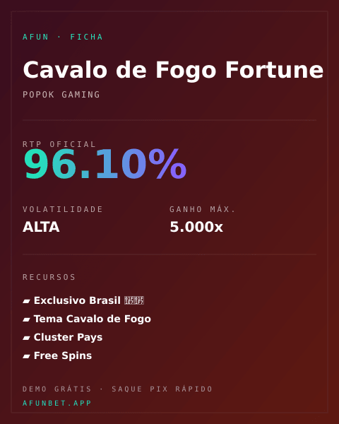 Ficha técnica de Cavalo de Fogo Fortune: RTP, volatilidade e ganho máximo na Playup