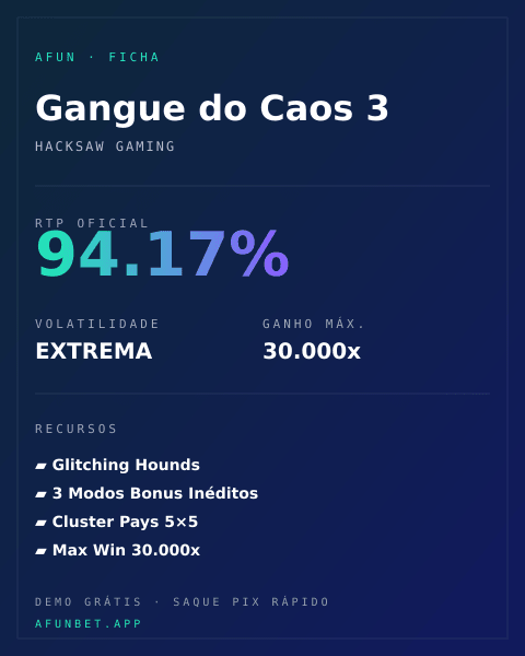 Ficha técnica de Gangue do Caos 3: RTP, volatilidade e ganho máximo na Playup