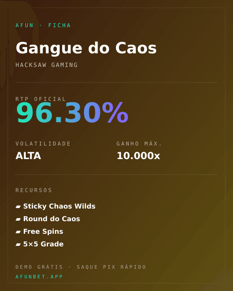 Ficha técnica de Gangue do Caos: RTP, volatilidade e ganho máximo na Playup