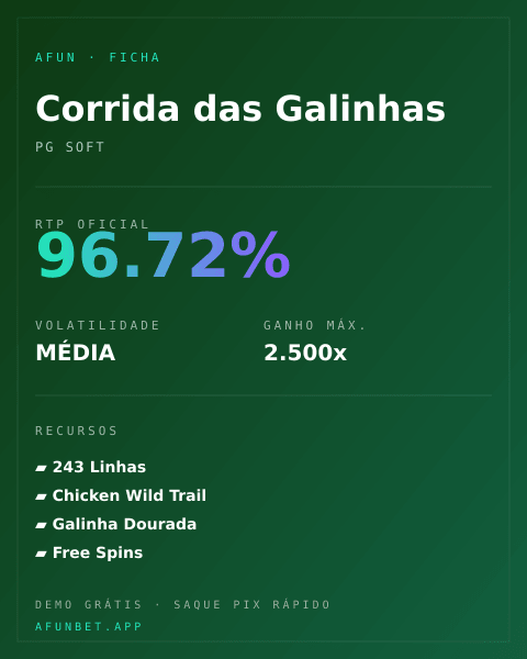 Ficha técnica de Corrida das Galinhas: RTP, volatilidade e ganho máximo na Playup