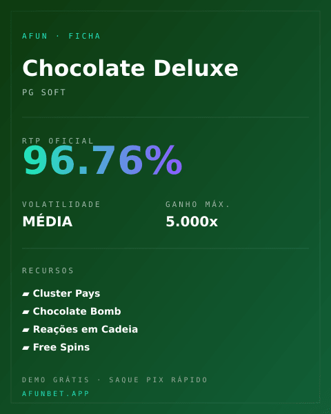 Ficha técnica de Chocolate Deluxe: RTP, volatilidade e ganho máximo na Playup