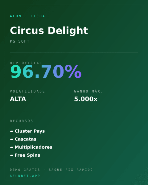 Ficha técnica de Circus Delight: RTP, volatilidade e ganho máximo na Playup