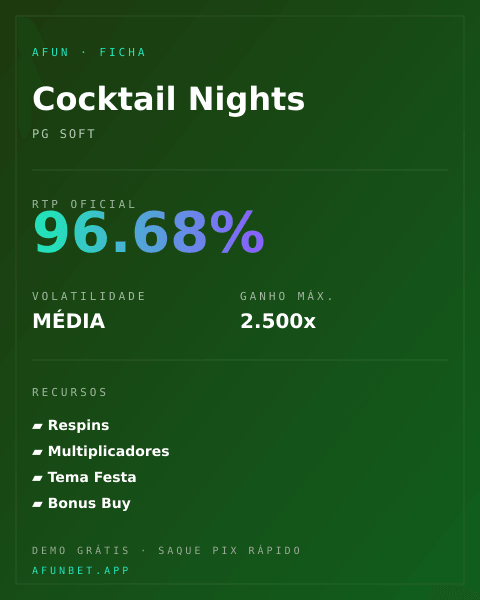 Ficha técnica de Cocktail Nights: RTP, volatilidade e ganho máximo na Playup