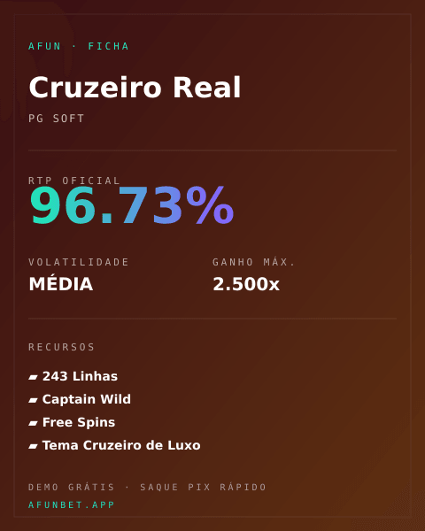 Ficha técnica de Cruzeiro Real: RTP, volatilidade e ganho máximo na Playup