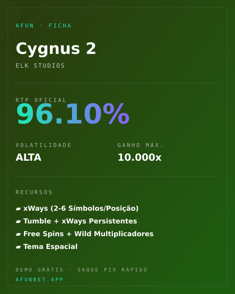Ficha técnica de Cygnus 2: RTP, volatilidade e ganho máximo na Playup