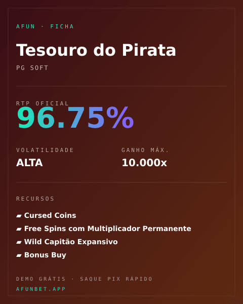 Ficha técnica de Tesouro do Pirata: RTP, volatilidade e ganho máximo na Playup