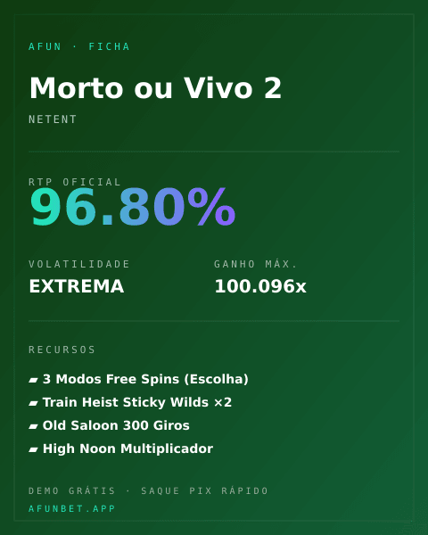 Ficha técnica de Morto ou Vivo 2: RTP, volatilidade e ganho máximo na Playup