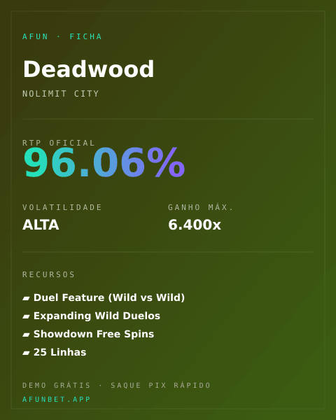 Ficha técnica de Deadwood: RTP, volatilidade e ganho máximo na Playup