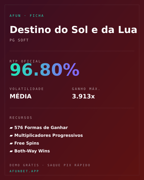 Ficha técnica de Destino do Sol e da Lua: RTP, volatilidade e ganho máximo na Playup