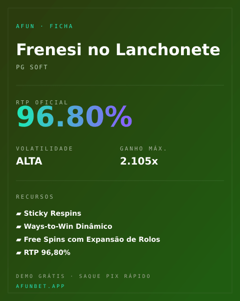 Ficha técnica de Frenesi no Lanchonete: RTP, volatilidade e ganho máximo na Playup