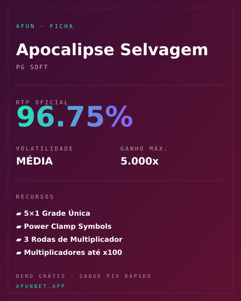 Ficha técnica de Apocalipse Selvagem: RTP, volatilidade e ganho máximo na Playup