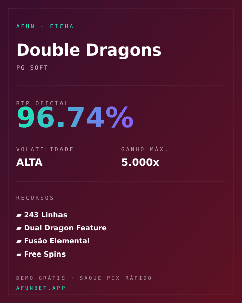Ficha técnica de Double Dragons: RTP, volatilidade e ganho máximo na Playup