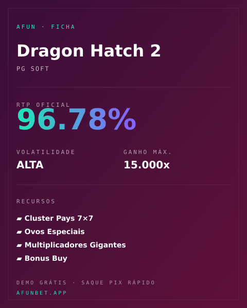 Ficha técnica de Dragon Hatch 2: RTP, volatilidade e ganho máximo na Playup